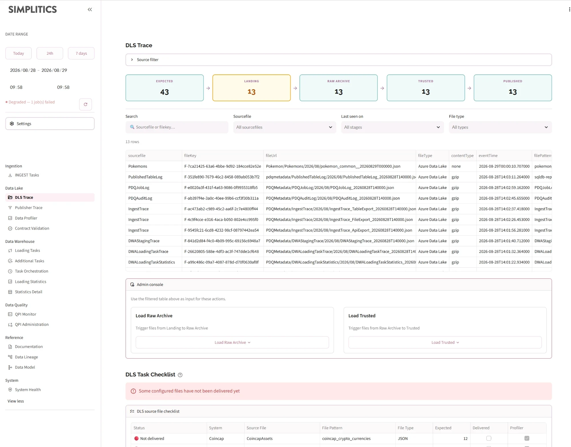 DLS Trace: the pipeline funnel, the file table, the admin console and the DLS Task Checklist