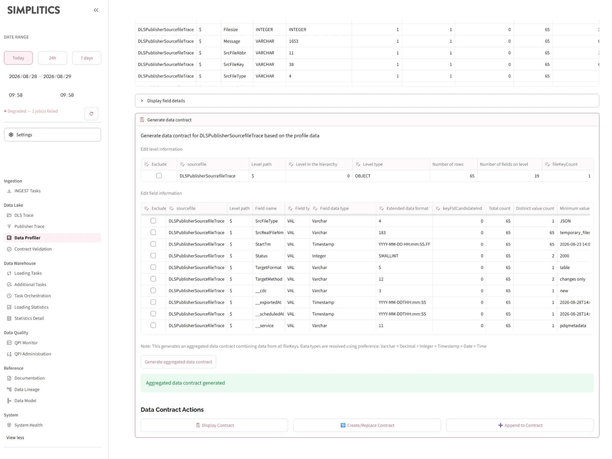 The Generate data contract panel: editable level and field information, the aggregated-contract note, and the Display / Create-Replace / Append contract actions