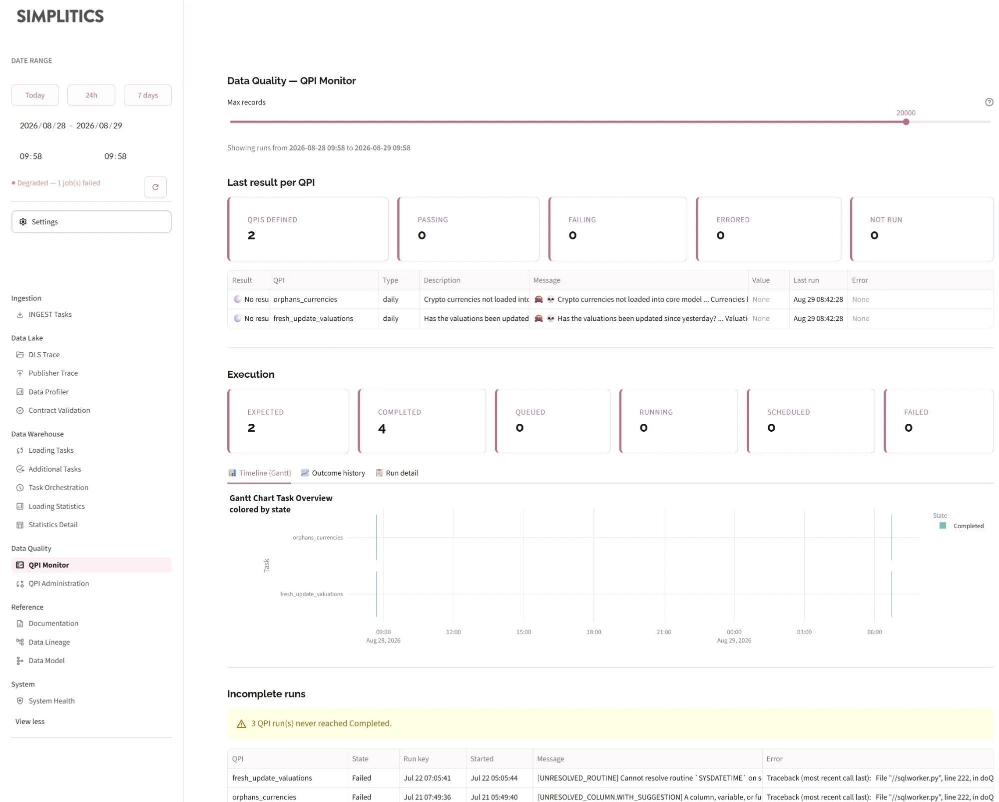 QPI Monitor: last result per QPI, the execution metrics, the timeline and the incomplete runs table